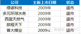 http://mmbiz.qpic.cn/mmbiz/9ibs4K5qJHaR7ahmvAdECWQOje9ynQgKyVXporyJ9RSRVWxBNyfPYDrCaiayn1WnOkSicztwAwceYtz0ia2iaXYoavw/640?wx_fmt=png&wxfrom=5