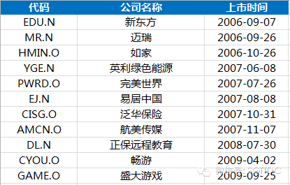 http://mmbiz.qpic.cn/mmbiz/9ibs4K5qJHaR7ahmvAdECWQOje9ynQgKyM87111JThPrIic6cqS8ZP5OJ48dF6oq2RLVtic1ez3icFbicbBPpwjbGAg/640?wx_fmt=png&wxfrom=5