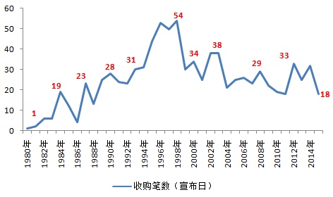 http://note.youdao.com/yws/public/resource/db62fdfa6e3d9205aa51f290c753a07d/1441147693159333