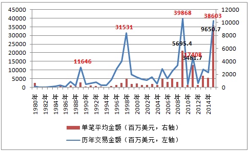 http://note.youdao.com/yws/public/resource/db62fdfa6e3d9205aa51f290c753a07d/1441147901564800
