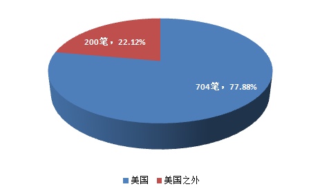 http://note.youdao.com/yws/public/resource/db62fdfa6e3d9205aa51f290c753a07d/1441147885028574
