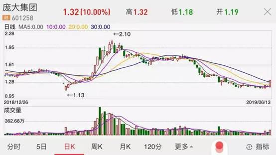 年营收400亿，还不上1700万的借款！汽车经销巨头宣布破产重整